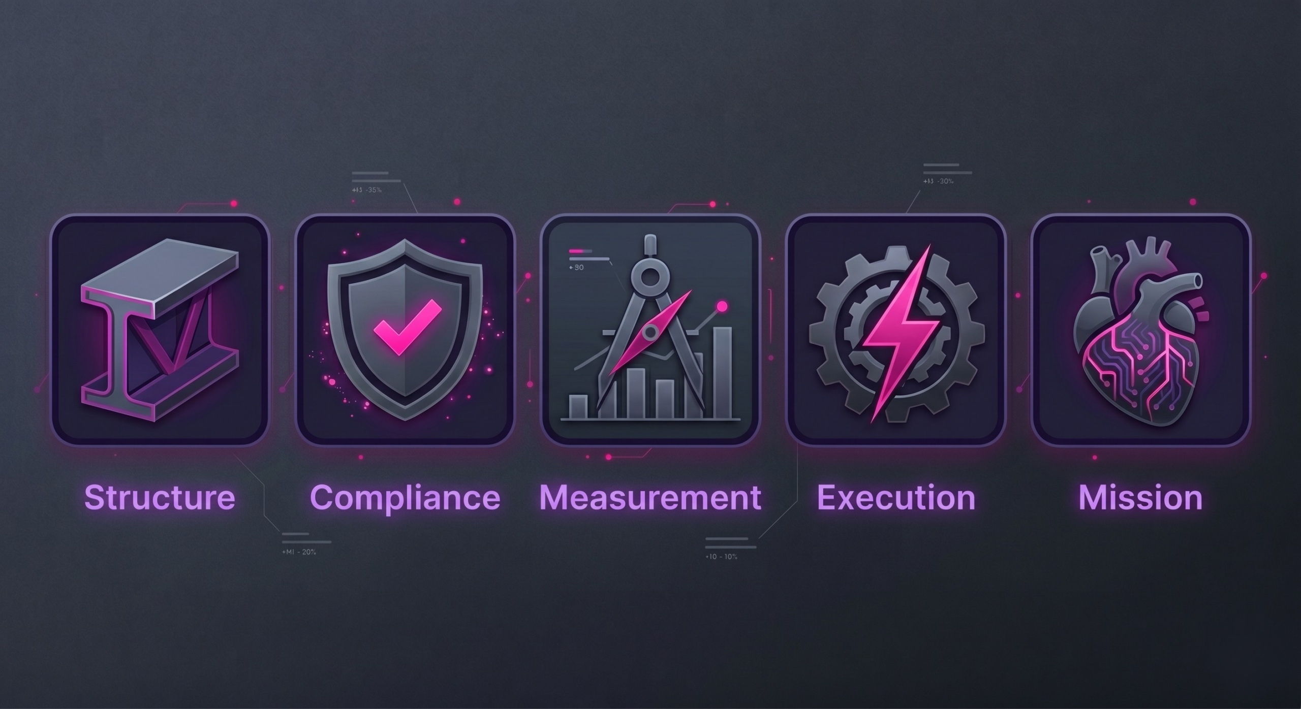 Five icons representing AdTik's operating principles